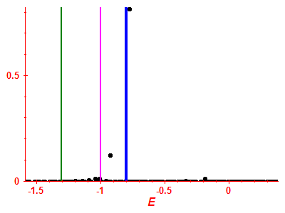 Strength function